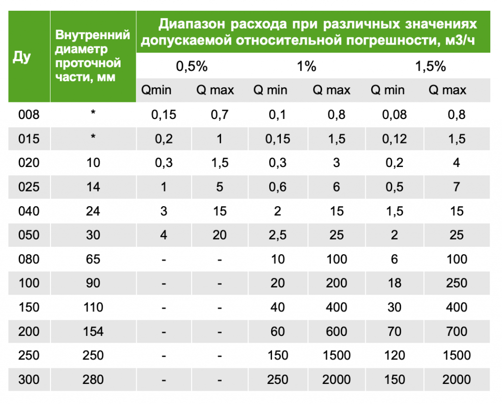 таблица