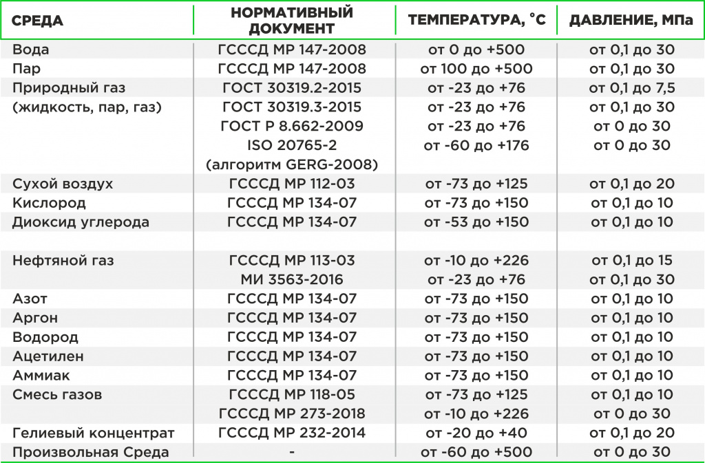 Метрологические характеристики комплексов учета