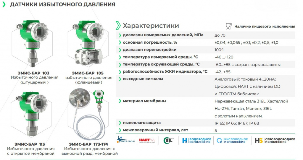 Датчики избыточного давления