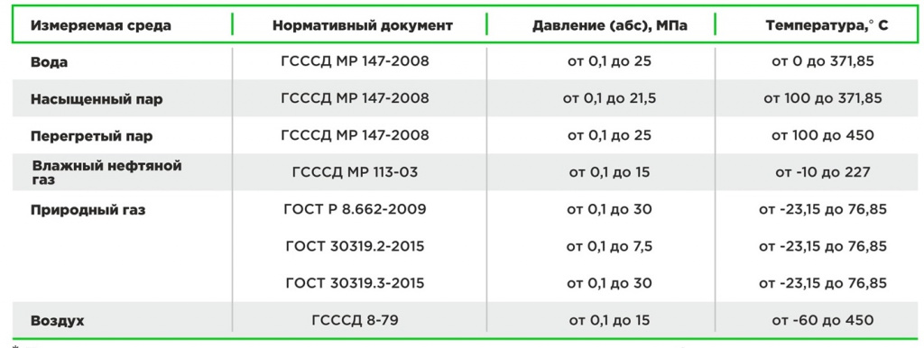 Вихрь таблица.jpg