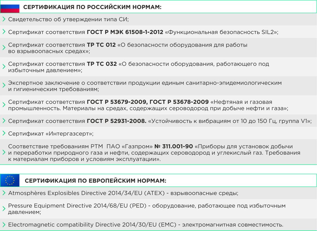 сертификаты для РФ и Европы